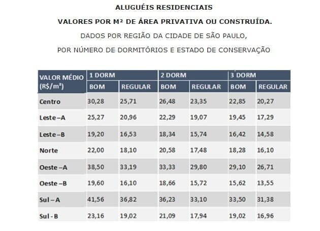 locacao-imoveis-sao-paulo.2