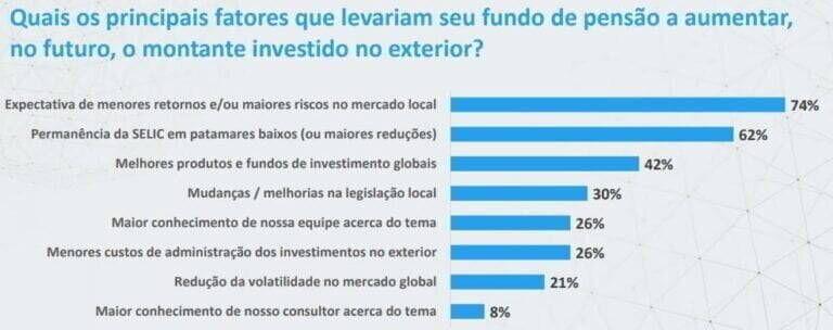 Tendências de Investimentos 2021 Estudo da Mercer aponta Tendências de Investimentos 2021 Estudo da Mercer aponta