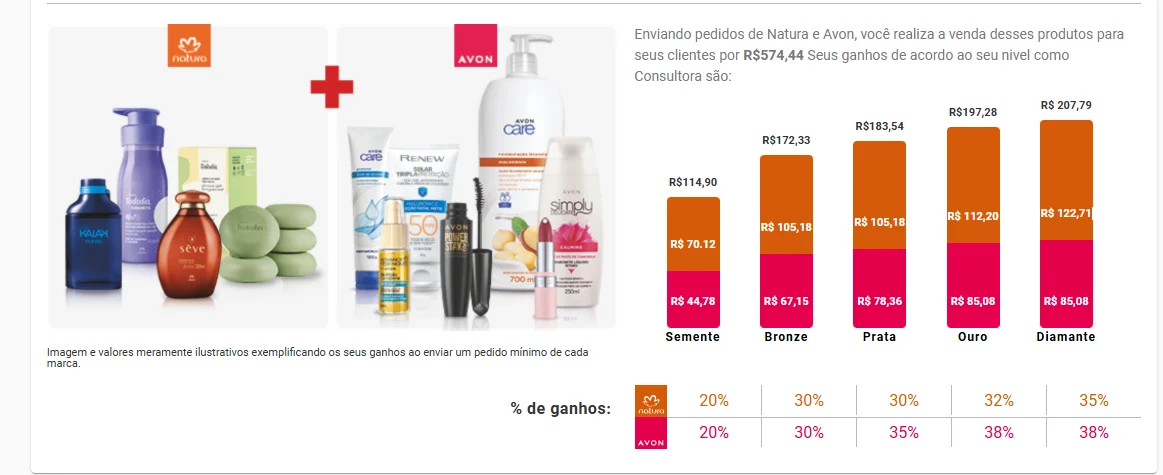 Revendedora Avon: saiba como garantir renda extra 19 Revendedora Avon: saiba como garantir renda extra consultora beleza avon natura