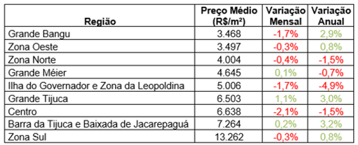 queda-precos-imoveis-rj-imovelweb-2