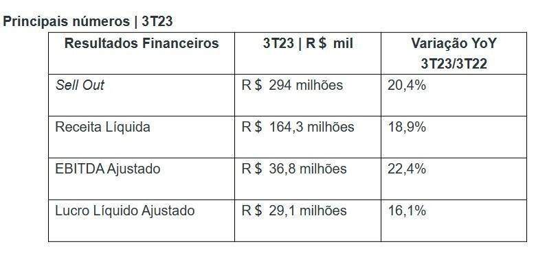 resultados-financeiros-track-field