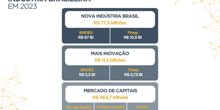 Investimentos de longo prazo impulsionam indústria em 2023 16 Investimentos de longo prazo impulsionam indústria em 2023