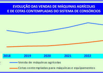 Consórcio reduz custos no planejamento do agronegócio