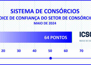 Novo indicador da ABAC mostra otimismo dos consórcios