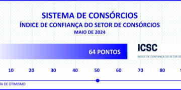 Novo indicador da ABAC mostra otimismo dos consórcios