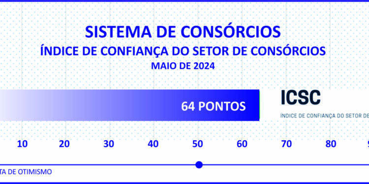 Novo indicador da ABAC mostra otimismo dos consórcios