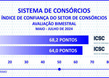 Vendas de cotas somam 2,1 mi e consorciados chegam a 10,7 mi 14 Vendas de cotas somam 2,1 mi e consorciados chegam a 10,7 mi