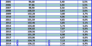 A educação financeira influi nas adesões ao consórcio 3 A educação financeira influi nas adesões ao consórcio