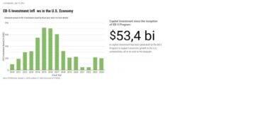 Cresce imigração de milionários por segurança para família 3 Cresce imigração de milionários por segurança para família