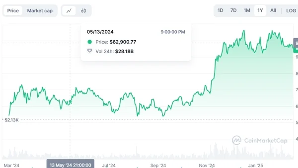 Bitcoin travado? Entenda porque o mercado de criptomoedas parou grafico bitcoin