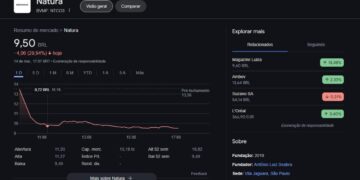 Ações da Natura&Co Afundam 30% Após Balanço do 4º Trimestre de 2024 1 print-tela-ação-natura-ntco3-google