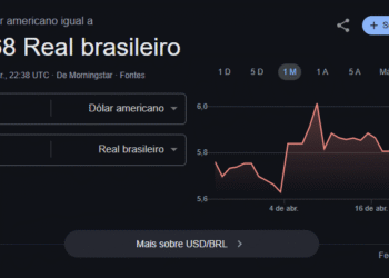 Google relança conversor de real com novas funcionalidades