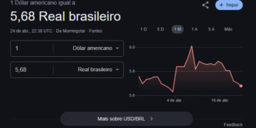 Google relança conversor de real com novas funcionalidades 19 Google relança conversor de real com novas funcionalidades