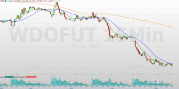 Minidólar (WDOK25): Suportes e Resistências para 23/10 5 Minidólar (WDOK25): Suportes e Resistências para 23/10