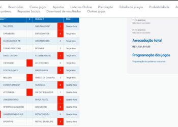 Resultado da Loteca 1176