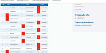 Resultado da Loteca 1176: acumulou e prêmio vai a R$ 2 milhões 1 Resultado da Loteca 1176
