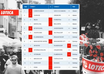 Resultado da Loteca 1177