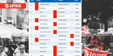 Loteca 1177: quatro sortudos cravam 14 acertos e faturam mais de R$ 537 mil 1 Resultado da Loteca 1177