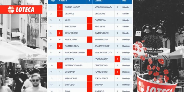 Loteca 1177: quatro sortudos cravam 14 acertos e faturam mais de R$ 537 mil 14 Resultado da Loteca 1177