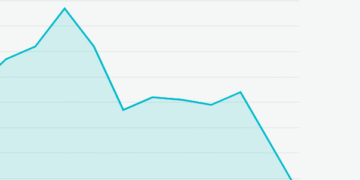 Tesouro Direto: Taxa despenca para 12% com fluxo externo 3 Tesouro Direto: Taxa despenca para 12% com fluxo externo