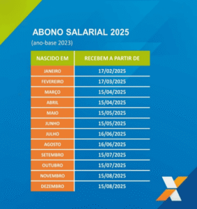 Caixa inicia pagamento do Abono Salarial para nascidos em julho e agosto 1 Caixa inicia pagamento do Abono Salarial para nascidos em julho e agosto abono salarial calendario 1 1