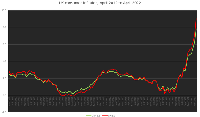 Mercado Financeiro Revisa Projeções de Inflação e Crescimento Econômico para os Próximos Anos 9 Mercado Financeiro Revisa Projeções de Inflação e Crescimento Econômico para os Próximos Anos