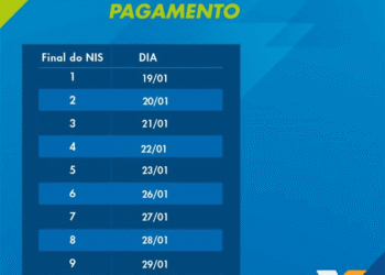 Caixa inicia pagamento do Bolsa Família de janeiro nesta segunda-feira