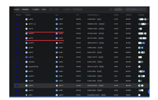 Alternativas ao AAVE: como funcionam os principais protocolos de lending em DeFi 21 Alternativas ao AAVE: como funcionam os principais protocolos de lending em DeFi defi lending alternativas ao aave analise completa